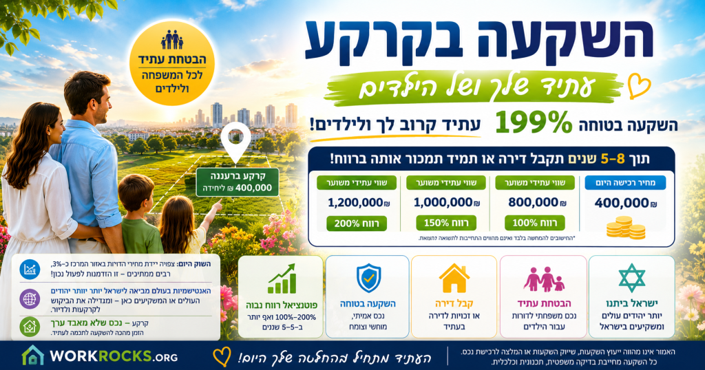 ייתכן שההזדמנות הגדולה ביותר הינה בקרקע שעליה תיבנה הדירה של המחר.